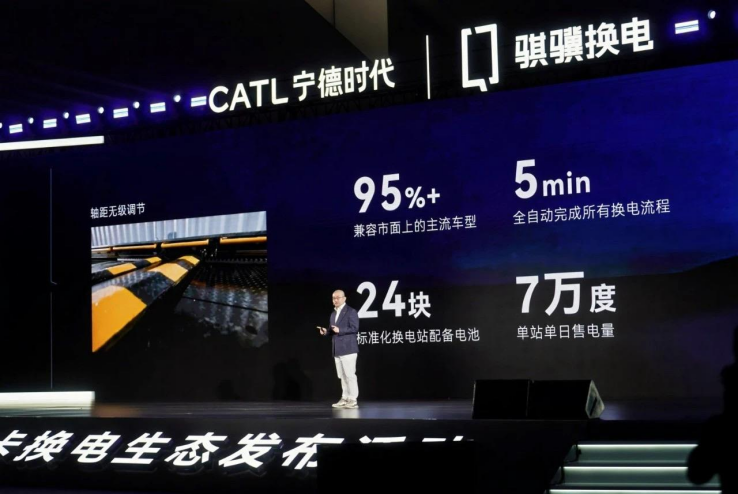 宁德时代宣布在全国建设“八横十纵”换电绿网