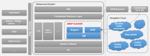 高德AutoSDK国际版发布，用“乐高式”架构助力中国车企打造全球统一产品方案